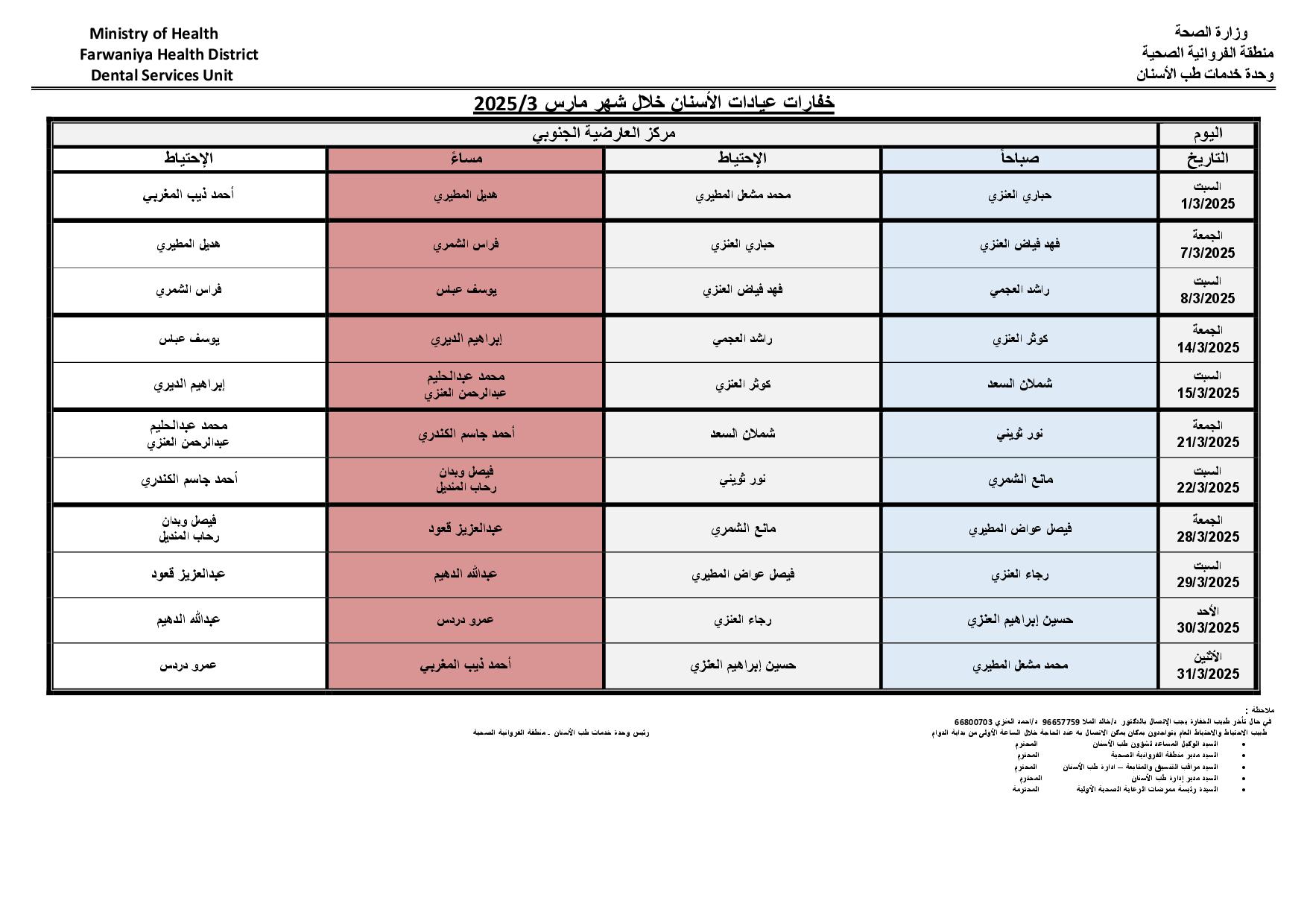 khafarat alaardheya aljanobi 2025.3